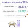[Infographics] Giá xăng E5 RON 92 tăng 961 đồng mỗi lít