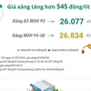[Infographics] Giá xăng trong nước tăng 545 đồng mỗi lít