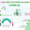 [Infographics] 1 năm Việt Nam triển khai tiêm vaccine phòng COVID-19