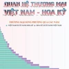 [Infographics] Quan hệ thương mại Việt Nam-Hoa Kỳ phát triển ấn tượng