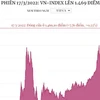[Infographics] VN-Index lên 1.469 điểm trong phiên giao dịch 18/3