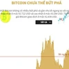 [Infographics] Bitcoin chưa thể bứt phá ở phiên giao dịch ngày 24/3