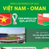 [Infographics] Thông tin trước trận đấu giữa Việt Nam và Oman