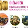[Infographics] 10 điểm đến hiếu khách nhất Việt Nam năm 2022