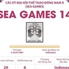 [Infographics] Đại hội Thể thao Đông Nam Á lần thứ 14 - SEA Games 1987