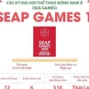 [Infographics] Đại hội Thể thao Đông Nam Á lần đầu - SEAP Games 1959