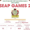 [Infographics] Đại hội Thể thao Đông Nam Á lần thứ 2 - SEAP Games 1961