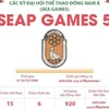 [Infographics] Đại hội Thể thao Đông Nam Á lần thứ 5 - SEAP Games 1969