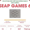 [Infographics] Đại hội Thể thao Đông Nam Á lần thứ 6 - SEAP Games 1971