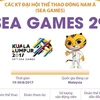 [Infographics] Đại hội thể thao Đông Nam Á lần thứ 29 - SEA Games 2017