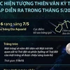[Infographics] Hiện tượng thiên văn kỳ thú sắp diễn ra trong tháng 5