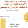 Dịch COVID-19 ở Triều Tiên: Hơn 1,2 triệu ca sốt, 500.000 ca cách ly