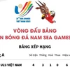 [Infographics] Kết quả vòng bảng môn bóng đá nam SEA Games 31