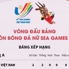 [Infographics] Kết quả vòng đấu bảng môn bóng đá nữ SEA Games 31
