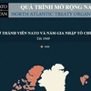 [Infographics] Quá trình mở rộng Tổ chức Hiệp ước Bắc Đại Tây Dương
