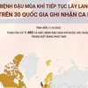 Bệnh đậu mùa khỉ tiếp tục lây lan, có trên 30 quốc gia ghi nhận ca mắc