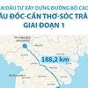 Dự án đường bộ cao tốc Châu Đốc-Cần Thơ-Sóc Trăng giai đoạn 1