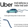 [Infographics] Ứng dụng Uber phổ biến ra sao trên thế giới?