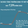 WB dự báo tăng trưởng kinh tế Việt Nam đạt 7,5% năm 2022