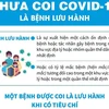 [Infographics] Bộ Y tế chưa coi COVID-19 là bệnh lưu hành
