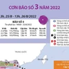 [Infographics] Thông tin cập nhật về đường đi của cơn bão số 3 