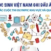 Học sinh Việt Nam ghi dấu ấn ở các cuộc thi Olympic khu vực, quốc tế