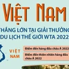 [Infographics] Việt Nam thắng lớn tại Giải thưởng Du lịch thế giới WTA