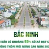 Bắc Ninh: Khoảng 65% số xã đạt chuẩn nông thôn mới vào năm 2030