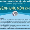 Việt Nam ghi nhận ca đậu mùa khỉ đầu tiên: Khuyến cáo của Bộ Y tế
