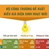 [Infographics] Bộ Công Thương đề xuất biểu giá điện sinh hoạt mới