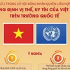 Việt Nam lần 2 trúng cử Hội đồng Nhân quyền: Khẳng định vị thế, uy tín