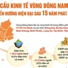 Cơ cấu kinh tế vùng Đông Nam Bộ chuyển hướng hiện đại sau 15 năm 