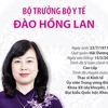 [Infographics] Tiểu sử Bộ trưởng Bộ Y tế Đào Hồng Lan