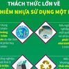 [Infographics] Thách thức lớn về ô nhiễm nhựa sử dụng một lần