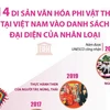 14 Di sản Văn hóa Phi vật thể Việt Nam vào danh sách Đại diện của Nhân loại