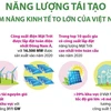 Năng lượng tái tạo: Tiềm năng kinh tế to lớn của Việt Nam