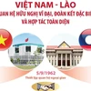 Quan hệ hữu nghị đoàn kết đặc biệt và hợp tác toàn diện Việt Nam-Lào