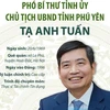 Phó Bí thư Tỉnh ủy, Chủ tịch UBND tỉnh Phú Yên Tạ Anh Tuấn