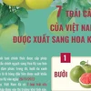 [Infographics] 7 trái cây của Việt Nam được xuất sang Hoa Kỳ