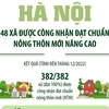 [Infographics] Hà Nội: 48 xã đạt chuẩn nông thôn mới nâng cao