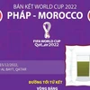 Thông tin đáng chú ý trước trận bán kết World Cup Pháp-Maroc