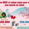 [Infographics] Hơn 460 tỷ đồng tặng quà Tết cho người có công