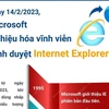 [Infographics] "Vòng đời sinh-tử" của Trình duyệt Internet Explorer 