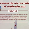 [Infographics] 6 lần phóng tên lửa của Triều Tiên kể từ đầu năm 2023