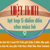 [Infographics] Việt Nam lọt top 5 điểm đến quốc tế dành cho mùa Hè