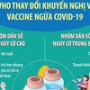 [Infographics] WHO thay đổi khuyến nghị về vaccine ngừa COVID-19