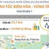 Hơn 19.000 tỷ đồng xây đường bộ Cao tốc Biên Hòa-Vũng Tàu giai đoạn 1