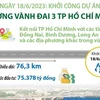 [Infographics] Khởi công Dự án đường vành đai 3 Thành phố Hồ Chí Minh