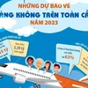 [Infographics] Những dự báo về hàng không trên toàn cầu năm 2023