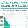 [Infographics] Việt Nam tăng hạng trong Chỉ số Hòa bình Toàn cầu 2023
